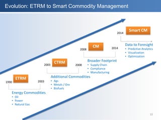 Evolution: ETRM to Smart Commodity Management
22
1990 2003
2003
2014
2008
2008 2014
ETRM
Energy Commodities
• Oil
• Power
• Natural Gas
Additional Commodities
• Ags
• Metals / Ore
• Biofuels
Broader Footprint
• Supply Chain
• Compliance
• Manufacturing
Data to Foresight
• Predictive Analytics
• Visualization
• Optimization
CTRM
CM
Smart CM
 