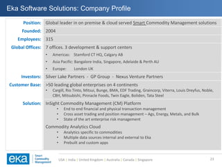 USA | India | United Kingdom | Australia | Canada | Singapore
Eka Software Solutions: Company Profile
Position: Global leader in on premise & cloud served Smart Commodity Management solutions
Founded: 2004
Employees: 315
Global Offices: 7 offices. 3 development & support centers
• Americas: Stamford CT HQ, Calgary AB
• Asia Pacific: Bangalore India, Singapore, Adelaide & Perth AU
• Europe: London UK
Investors: Silver Lake Partners - GP Group - Nexus Venture Partners
Customer Base: >50 leading global enterprises on 4 continents
• Cargill, Rio Tinto, Mitsui, Bunge, BMA, EDF Trading, Graincorp, Viterra, Louis Dreyfus, Noble,
CBH, Mitsubishi, Pinnacle Foods, Twin Eagle, Boliden, Tata Steel
Solution: InSight Commodity Management (CM) Platform
• End to end financial and physical transaction management
• Cross asset trading and position management – Ags, Energy, Metals, and Bulk
• State of the art enterprise risk management
Commodity Analytics Cloud
• Analytics specific to commodities
• Multiple data sources internal and external to Eka
• Prebuilt and custom apps
23
 