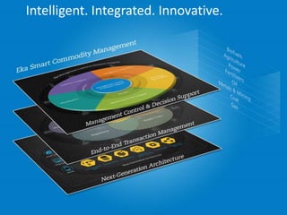 USA | India | United Kingdom | Australia | Canada | Singapore
Intelligent. Integrated. Innovative.
 