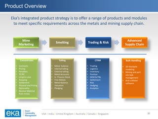 USA | India | United Kingdom | Australia | Canada | Singapore
Product Overview
30
Eka’s integrated product strategy is to offer a range of products and modules
to meet specific requirements across the metals and mining supply chain.
Bulk Handling
• 3D Stockpile
modeling
• Mining and port
site task
management
• Anti-collision
software
Concentrates
• Contracts
• Pricing
• Penalties
• TC/RC
• Umpire rules
• Assaying
• Settlement
• Physical and Pricing
Optionality
• Receive Material
from mines
Tolling
• Metal balance
• Internal tolling
• External tolling
• Metal Accounts
• In Process Stock
• Free Metals
• Metal Balance
Valuation
• Pledging
Mine
Marketing
Smelting Trading & Risk
Advanced
Supply Chain
CTRM
• Trading
• Logistics
• Inventory
• Position
• MtM & PNL
• Settlement
• Risk
• Hedging
• Analytics
 