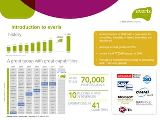 • Everis founded in 1996 with a new vision for
consulting, investing in talent, innovation and
excellence.
• Average annual growth of 20%
• Joined the NTT DATA group in 2014,
• Provides a comprehensive range of consulting
and IT services globally
Introduction to everis
history
A great group with great capabilities.
 