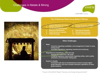 Top 10 Business Risks facing Metals & Mining*
* Source: 2013-2014 EY Report “Business risks facing mining and metals”
Challenges in Metals & Mining
Other Challenges
• Water
• Concerns regarding availability and management of water in many
mining areas
• Increased regulations regarding controls and monitoring
• Regulations & Compliance – time and cost
• Impacts the entire mine “life cycle”
• On-going regulatory requirements regarding safety, water quality,
emissions, environmental, trading etc)
• Decline in Quality
• Increased costs due to remote/extreme mines to access higher
grade deposits, and more complex extraction operations of lower
grade locations
1. Capital allocation & access
2. Margin protection &
productivity improvement
3. Resource Nationalism
4. Social license to operate
5. Skills Shortage
6. Price & Currency volatility
7. Capital project execution
8. Sharing the Benefits
9. Infrastructure Access
10. Threat of Substitution
 