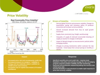  General global financial and economic volatility. Changes to
quantitative easing and monetary policy of producer
economies will increase currency volatility
 Overall increased demand from Asia & rapid growth
economies
 Supply chain constraints (e.g. freight, warehousing)
 Inequality of supply & demand (over/under-shooting of
supply as reaction to changes in demand)
 Impact of abrupt changes to macroeconomic policies within
emerging markets
 Changes to pricing mechanisms within contracts for raw
materials – trend away from annual pricing to monthly or
shorter.
Drivers of Volatility
Price Volatility
Response
• Identify & quantify price and credit risk – requires tools
• Establish a risk policy and actively manage the risk via hedging
program (requires position visibility and risk monitoring)
• Improved mine production sequencing taking into account new
market price data
• Increase flexibility in cost structure to enable rapid response to
price and currency volatility
Impact
• Increased price risk and counterparty credit risk
• Increased pressure on margins – volatility in
energy and raw materials costs in addition to
metals prices and currency
• Increased cost of capital and erosion of investor
confidence
 