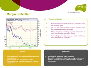  Margins being squeezed by decreasing commodity prices
and increasing costs.
 We have seen wide-spread redundancies, closure of mines
and companies selling non-core assets.
 Mining companies prioritising long-term optimisation of
costs and capital allocation versus growth
 Period of high commodity prices gave rise to inefficiencies
that can no longer be supported
Threats to Margin
Margin Protection
Response
• Optimisation of variable costs and assets
• Establish a risk policy and actively manage price risk via
hedging program (requires position visibility and risk
monitoring)
Impact
• Increased energy and raw materials costs directly
impact margin
• Redundancies and divestiture of assets
• Increased cost of capital and erosion of investor
confidence
 