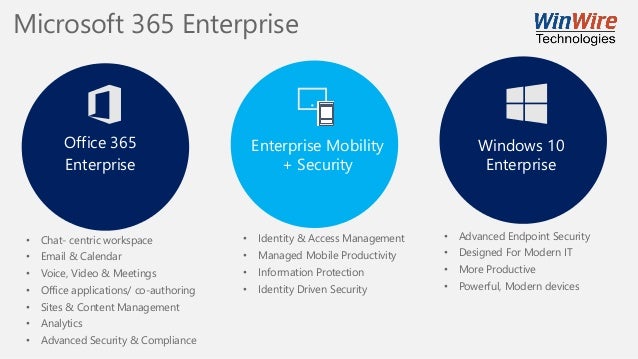 microsoft 365 security in a cloud enabled world microsoft365