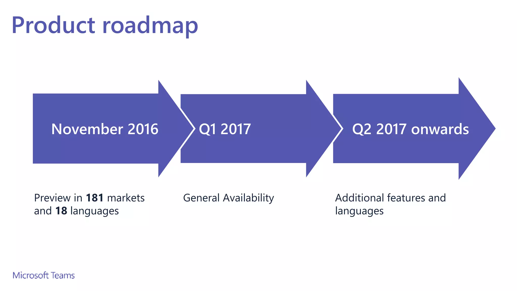 Product roadmap
Additional features and
languages
Preview in 181 markets
and 18 languages
General Availability
 
