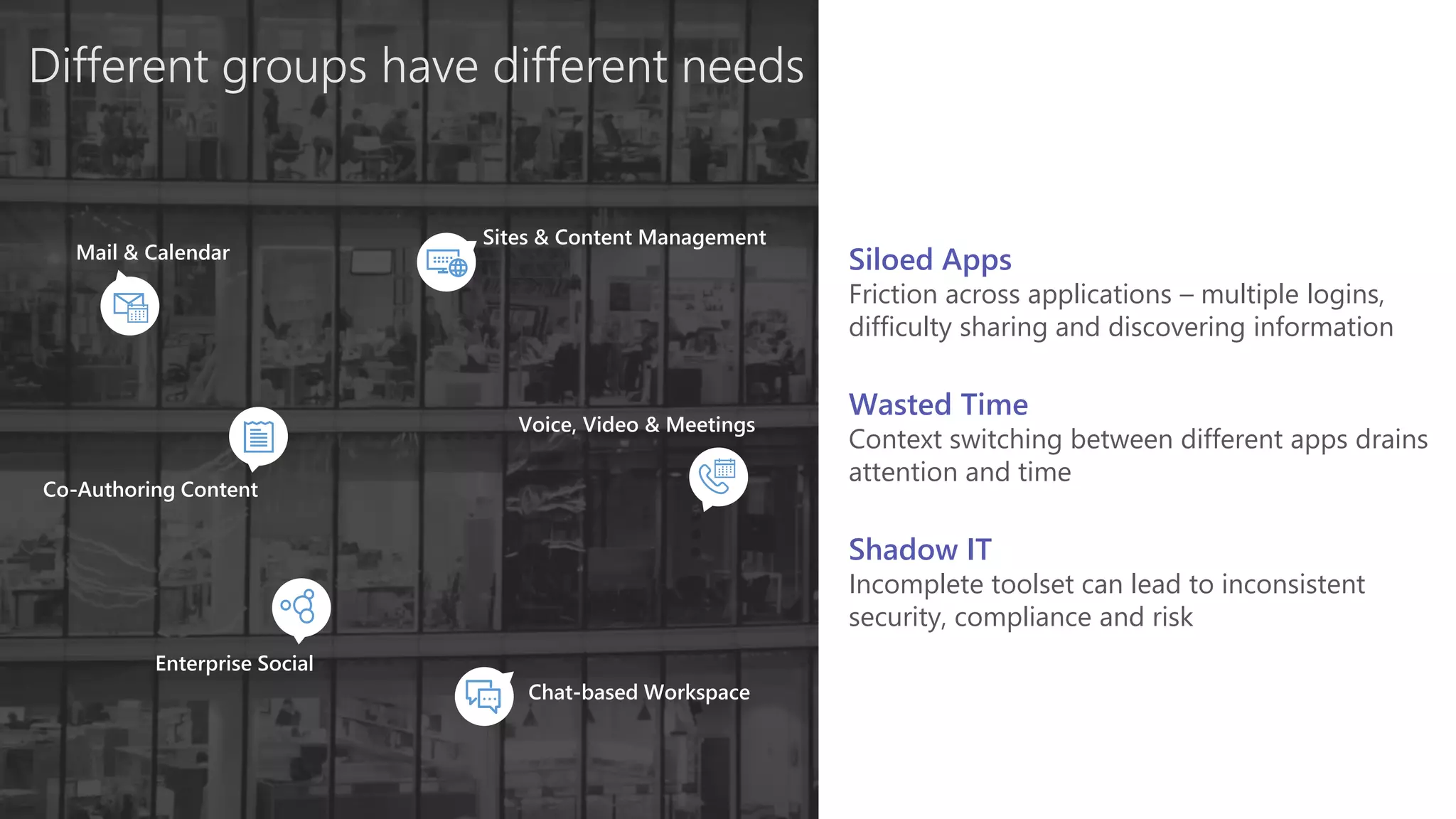 Different groups have different needs
Co-Authoring Content
Chat-based Workspace
Sites & Content Management
Enterprise Social
Mail & Calendar
Voice, Video & Meetings
Wasted Time
Context switching between different apps drains
attention and time
Shadow IT
Incomplete toolset can lead to inconsistent
security, compliance and risk
Siloed Apps
Friction across applications – multiple logins,
difficulty sharing and discovering information
 