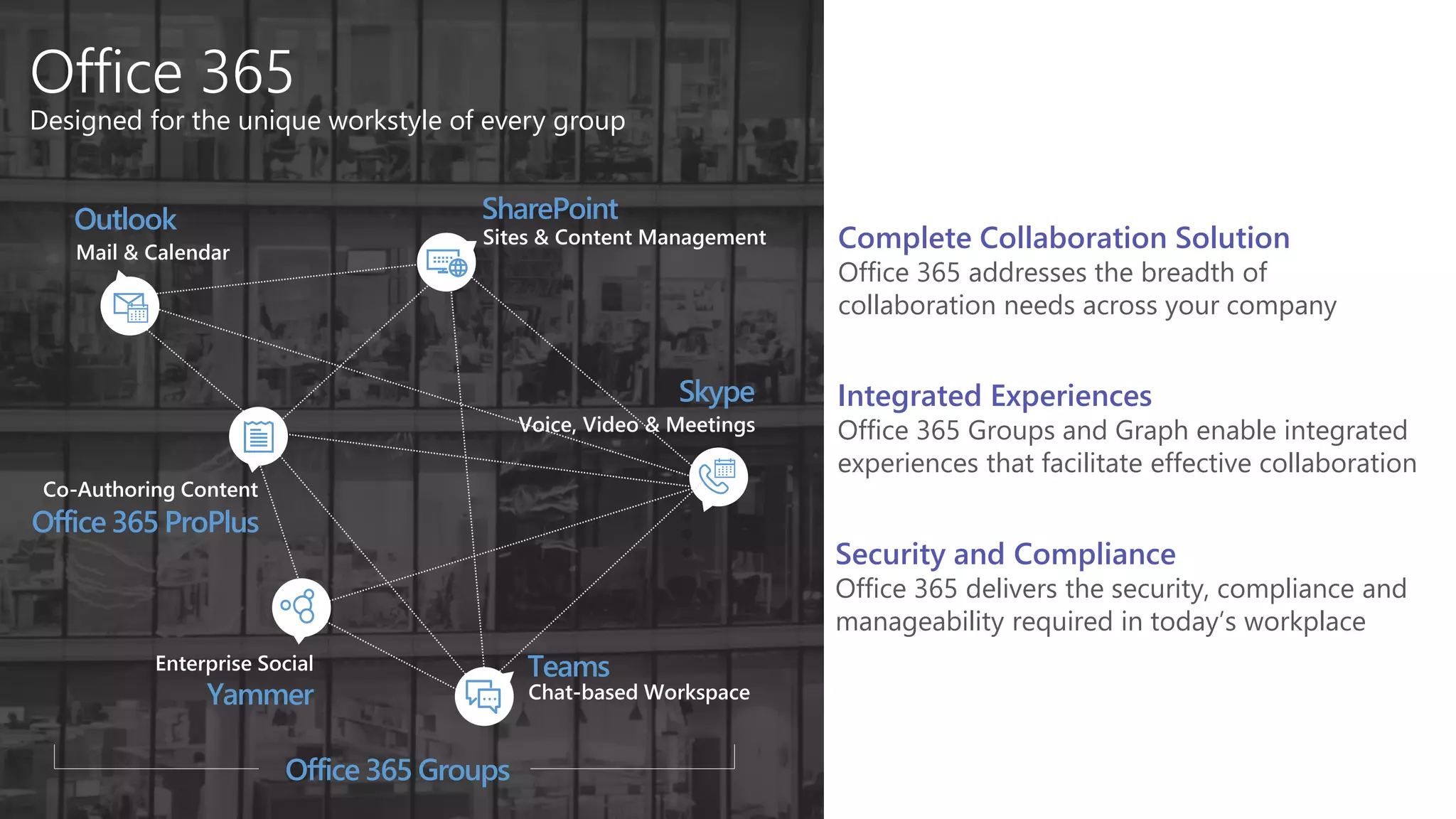 Office 365
Designed for the unique workstyle of every group
SharePoint
Teams
Office 365 ProPlus
Yammer
Outlook
Skype
Sites & Content Management
Chat-based Workspace
Co-Authoring Content
Enterprise Social
Mail & Calendar
Voice, Video & Meetings
Office 365 Groups
Complete Collaboration Solution
Office 365 addresses the breadth of
collaboration needs across your company
Integrated Experiences
Office 365 Groups and Graph enable integrated
experiences that facilitate effective collaboration
Security and Compliance
Office 365 delivers the security, compliance and
manageability required in today’s workplace
 