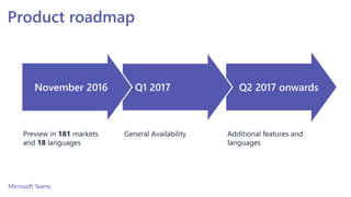 Product roadmap
Additional features and
languages
Preview in 181 markets
and 18 languages
General Availability
 