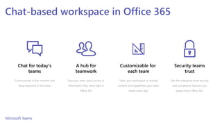 Chat for today’s
teams
Communicate in the moment and
keep everyone in the know
Customizable for
each team
Tailor your workspace to include
content and capabilities your team
needs every day.
A hub for
teamwork
Give your team quick access to
information they need right in
Office 365
Chat-based workspace in Office 365
Security teams
trust
Get the enterprise-level security
and compliance features you
expect from Office 365.
 