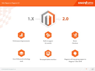 Why Migrateto Magento2.0
10
Better
Checkout
Built-insupport
forvarnish
Revampedadmin interface
PerformanceImprovements
Use ofAdvancedtechnology
stack
Magentowillstop givingsupportto
Magento1after2018
© 2016 KNOWARTHTechnologiesPvt. Ltd.
 