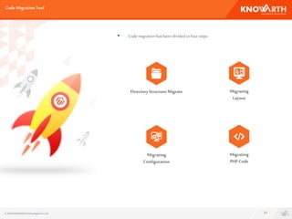 Code MigrationTool
21
 Codemigrationhasbeendividedinfoursteps
DirectoryStructureMigrate Migrating
Layout
Migrating
Configuration
Migrating
PHPCode
© 2016 KNOWARTHTechnologiesPvt. Ltd.
 