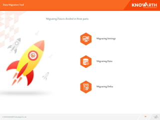 DataMigrationTool
26
MigratingDatais divided in three parts:
MigratingSettings
MigratingData
MigratingDelta
© 2016 KNOWARTHTechnologiesPvt. Ltd.
 