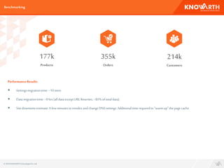 Benchmarking
177k
Products
355k
Orders
214k
Customers
PerformanceResults
 Settingsmigrationtime:~10mins
 Datamigrationtime:~9hrs(alldataexceptURLRewrites,~85%oftotaldata)
 Sitedowntimeestimate:A fewminutestoreindexand changeDNSsettings.Additionaltimerequiredto“warmup” thepagecache
© 2016 KNOWARTHTechnologiesPvt. Ltd.
 