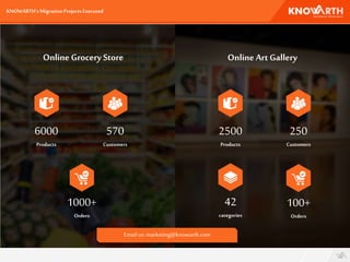KNOWARTH’sMigrationProjectsExecuted
6000
Products
1000+
Orders
570
Customers
Online GroceryStore
2500
Products
250
Customers
Online Art Gallery
100+
Orders
42
categories
Email us: marketing@knowarth.com
 