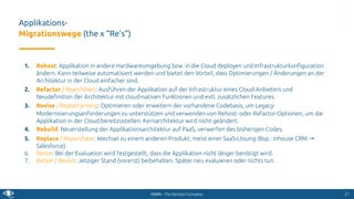 Migration von Applikationen in die Cloud