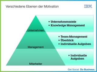 Unternehmen

Management

Mitarbeiter

 