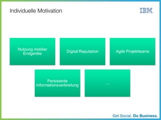 Nutzung mobiler
Endgeräte

Digital Reputation

Persistente
Informationsverbreitung

Agile Projektteams

…

 