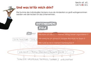 Und was ist für mich drin?
Die Summe des individuellen Nutzens muss als mindestens so groß wahrgenommen
werden wie der Nutzen für das Unternehmen.

Wie kann ich dadurch meinen Alltag besser organisieren ?
Wie erreiche ich dadurch bessere Resultate im Team ?
Wie nutzt es mir in meinem Karrierepfad ?

© Beck et al. Services GmbH

 