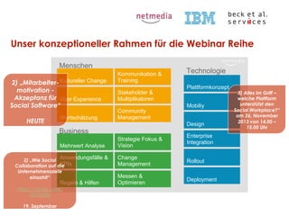 Unser konzeptioneller Rahmen für die Webinar Reihe

2) „Mitarbeiter- Kultureller Change
motivation Akzeptanz für User Experience
Social Software“
HEUTE

Wertschätzung

Anwendungsfälle &

2) „Wie Social
KPIs
Collaboration auf die
Unternehmensziele
einzahlt“

Regeln & Hilfen

https://vimeo.com/
75194966
19. September

Stakeholder &
Multiplikatoren
Community
Management

Plattformkonzept
Mobiliy
Design

Mehrwert Analyse

© Beck et al. Services GmbH

Kommunikation &
Training

Strategie Fokus &
Vision

Enterprise
Integration

Change
Management

Rollout

Messen &
Optimieren

Deployment

3) Alles im Griff –
welche Plattform
unterstützt den
Social Workplace?“
am 26. November
2013 von 14.00 –
15.00 Uhr

 