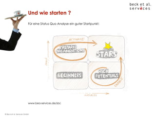 Und wie starten ?
Für eine Status Quo Analyse ein guter Startpunkt:

www.bea-services.de/sbc

© Beck et al. Services GmbH

 