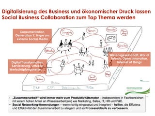 Digitalisierung des Business und ökonomischer Druck lassen
Social Business Collaboration zum Top Thema werden
Consumerization,
Generation Y, Hype um
externe Social Media

Digital Transformation,
Servicierung, virtuelle
Wertschöpfungsnetze, …

© Beck et al. Services GmbH

Wissensgesellschaft, War of
Talents, Open Innovation,
Internet of Things

 