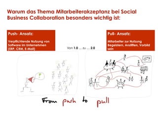 Warum das Thema Mitarbeiterakzeptanz bei Social
Business Collaboration besonders wichtig ist:
Push- Ansatz:

Pull- Ansatz:

Verpflichtende Nutzung von
Software im Unternehmen
(ERP, CRM, E-Mail)

Mitarbeiter zur Nutzung
Begeistern, Anstiften, Vorbild
sein

© Beck et al. Services GmbH

Von 1.0 … zu … 2.0

 