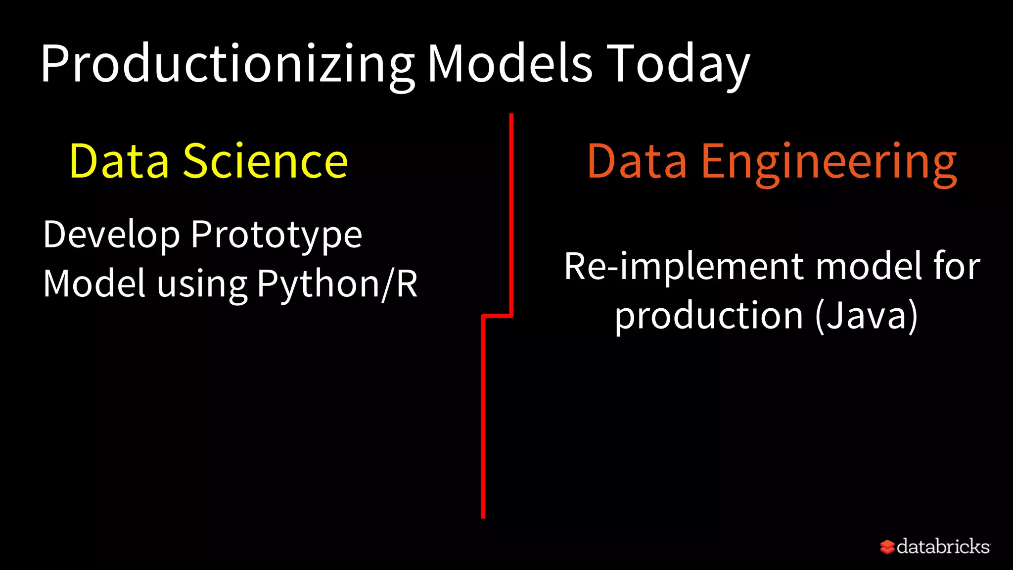 Productionizing Models Today
Data Science Data Engineering
Develop Prototype
Model using Python/R Re-implement model for
production (Java)
 
