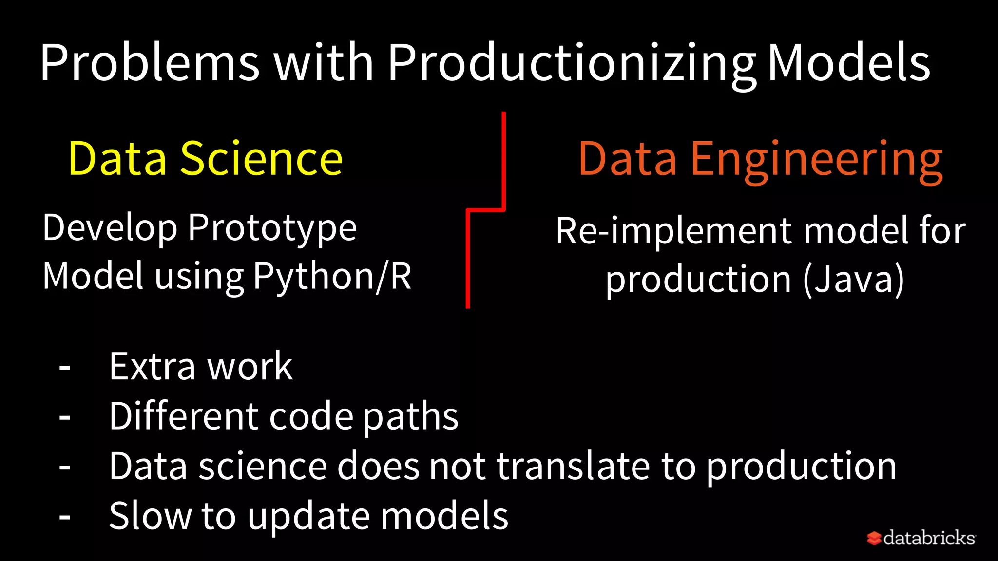 Problems with ProductionizingModels
Develop Prototype
Model using Python/R
Re-implement model for
production (Java)
- Extra work
- Different code paths
- Data science does not translate to production
- Slow to update models
Data Science Data Engineering
 