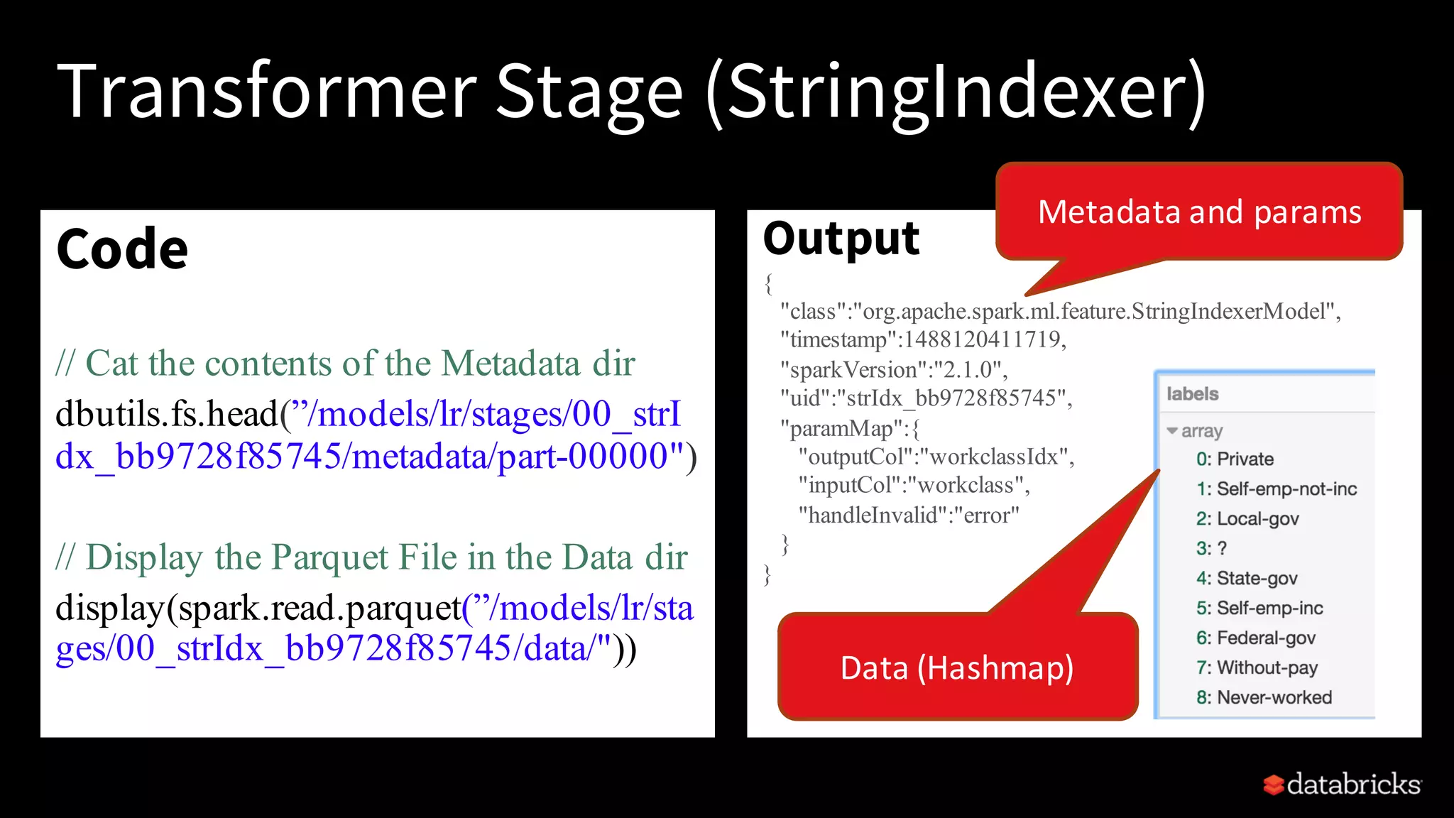 Transformer Stage (StringIndexer)
Code
// Cat the contents of the Metadata dir
dbutils.fs.head(”/models/lr/stages/00_strI
dx_bb9728f85745/metadata/part-00000")
// Display the Parquet File in the Data dir
display(spark.read.parquet(”/models/lr/sta
ges/00_strIdx_bb9728f85745/data/"))
Output
{
"class":"org.apache.spark.ml.feature.StringIndexerModel",
"timestamp":1488120411719,
"sparkVersion":"2.1.0",
"uid":"strIdx_bb9728f85745",
"paramMap":{
"outputCol":"workclassIdx",
"inputCol":"workclass",
"handleInvalid":"error"
}
}
Metadata	and	params
Data	(Hashmap)
 