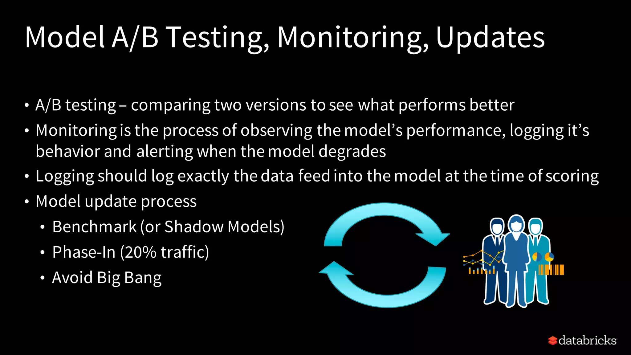 Model A/B Testing, Monitoring, Updates
• A/B testing– comparing two versions to see what performs better
• Monitoringis the process of observing the model’s performance, logging it’s
behavior and alerting when the model degrades
• Logging should log exactly the data feedinto the model at the time of scoring
• Model update process
• Benchmark (or Shadow Models)
• Phase-In (20% traffic)
• Avoid Big Bang
 
