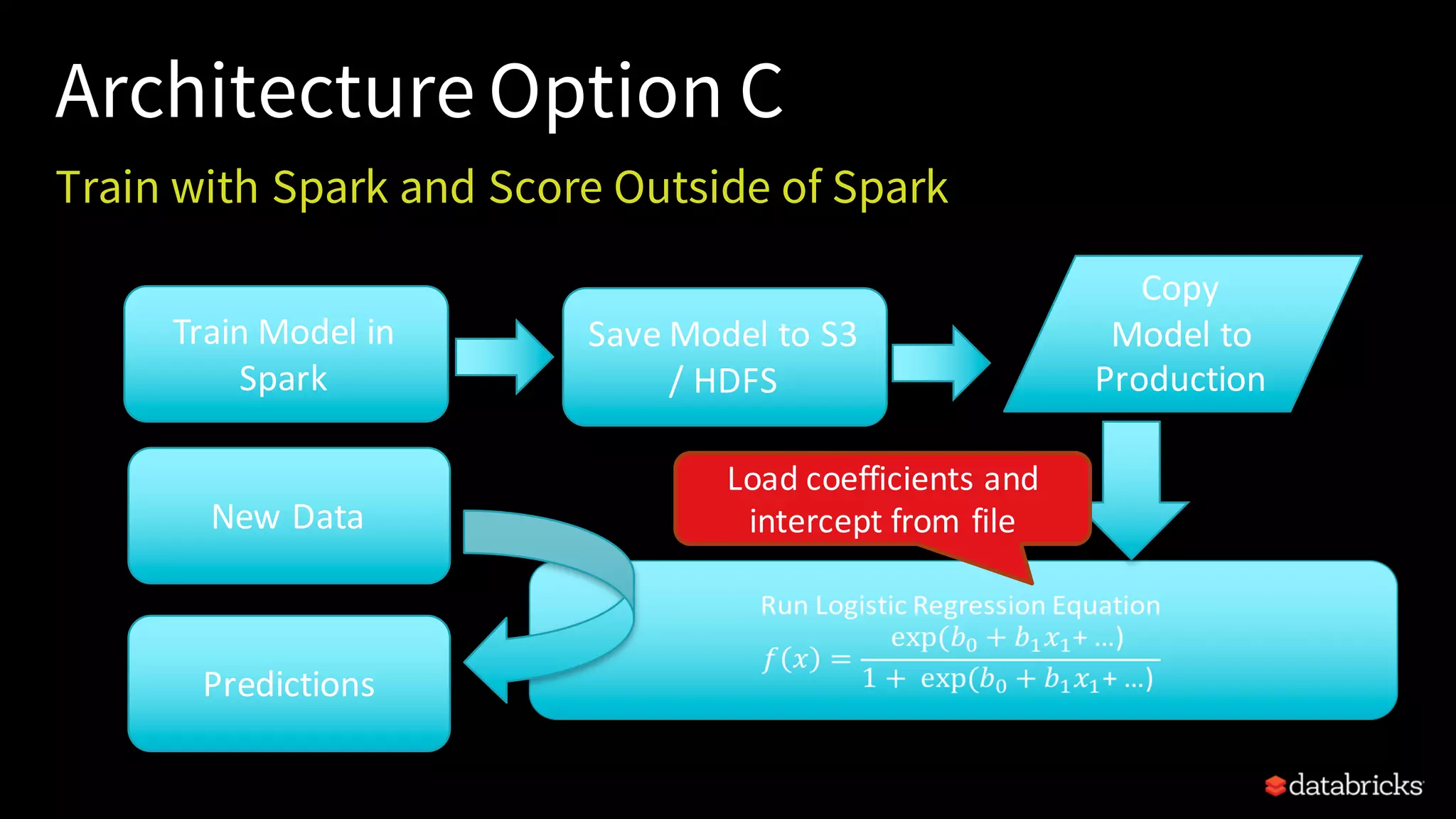 Architecture Option C
Train with Spark and Score Outside of Spark
Train	Model	in	
Spark
Save	Model	to	S3	
/	HDFS
New	Data
Copy	
Model	to	
Production
Predictions
Load	coefficients	and	
intercept	from	file
 