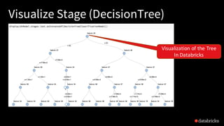 Visualize Stage (DecisionTree)
Visualization	of	the	Tree	
In	Databricks
 