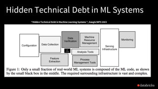 Hidden Technical Debt in ML Systems
“Hidden Technical Debt in Machine
Learning Systems “, Google NIPS 2015
“Hidden Technic...