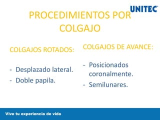 PROCEDIMIENTOS POR
COLGAJO
COLGAJOS ROTADOS:
- Desplazado lateral.
- Doble papila.
COLGAJOS DE AVANCE:
- Posicionados
coronalmente.
- Semilunares.
 