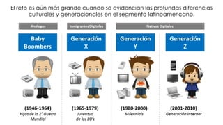 #FormaciónEBusiness
El reto es aún más grande cuando se evidencian las profundas diferencias
culturales y generacionales en el segmento latinoamericano.
 