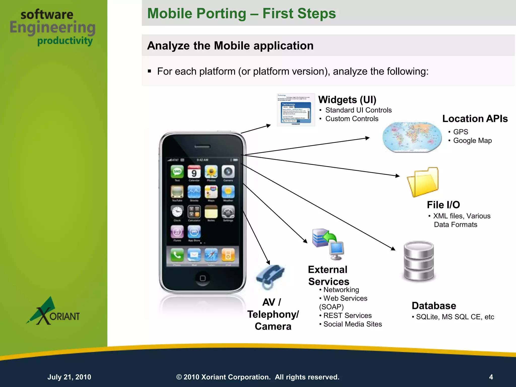 Mobile Porting – First Steps
                Mobile Porting – application
                 Analyze the Mobile Our Experience

                 For each platform (or platform version), analyze the following:

                                                               Widgets (UI)
                                                               • Standard UI Controls
                                                               • Custom Controls                Location APIs
                                                                                                  • GPS
                                                                                                  • Google Map




                                                                                            File I/O
                                                                                            • XML files, Various
                                                                                              Data Formats




                                                            External
                                                            Services
                                                               • Networking
                                                               • Web Services
                                             AV /              (SOAP)                   Database
                                          Telephony/           • REST Services          • SQLite, MS SQL CE, etc
                                           Camera              • Social Media Sites




July 21, 2010         © 2010 Xoriant Corporation. All rights reserved.                                         4
 
