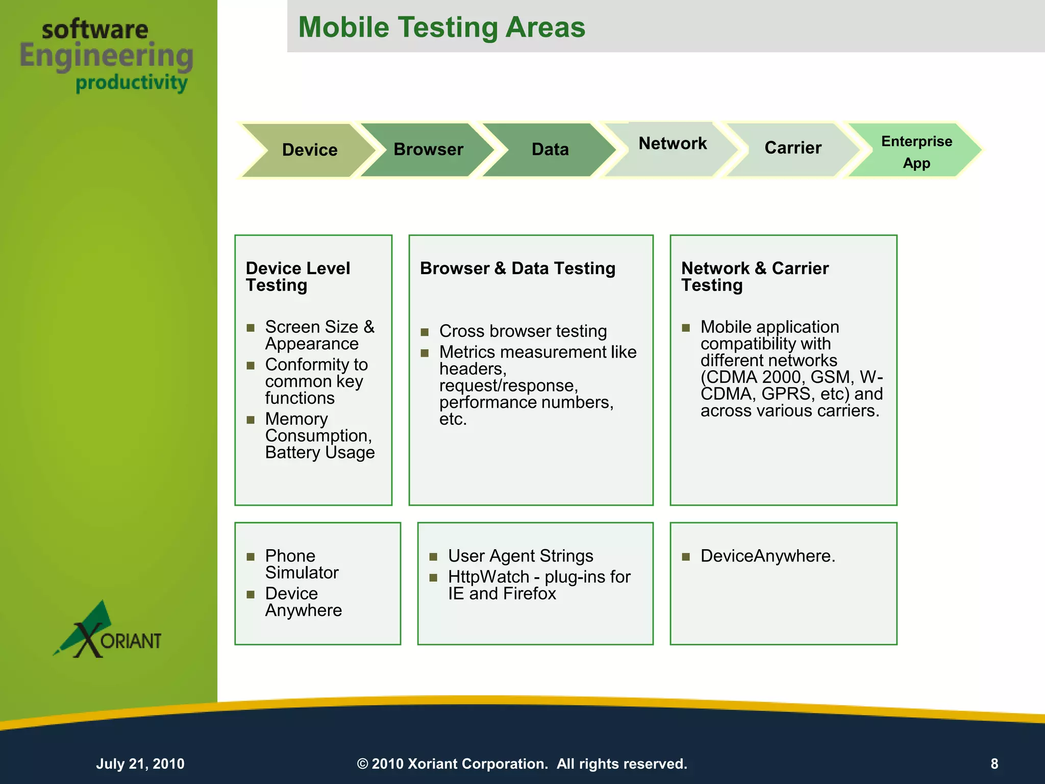 Mobile Testing Areas


                                                                          Network                         Enterprise
                     Device          Browser             Data                              Carrier
                                                                                                              App




                Device Level             Browser & Data Testing                Network & Carrier
                Testing                                                        Testing

                   Screen Size &            Cross browser testing               Mobile application
                    Appearance               Metrics measurement like             compatibility with
                   Conformity to             headers,                             different networks
                    common key                request/response,                    (CDMA 2000, GSM, W-
                    functions                 performance numbers,                 CDMA, GPRS, etc) and
                   Memory                    etc.                                 across various carriers.
                    Consumption,
                    Battery Usage




                   Phone                     User Agent Strings                 DeviceAnywhere.
                    Simulator                 HttpWatch - plug-ins for
                   Device                     IE and Firefox
                    Anywhere




July 21, 2010                   © 2010 Xoriant Corporation. All rights reserved.                                       8
 