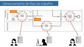 Gerenciamento de ﬁlas de trabalho
Decisão	
  
Desvio	
  
 