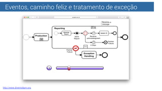 Eventos, caminho feliz e tratamento de exceção
http://www.diveintobpm.org
 