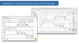Modelos intercambiáveis entre ferramentas
 