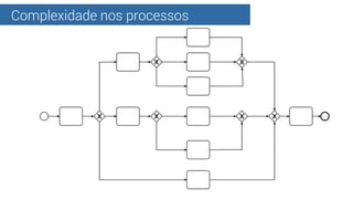 Complexidade nos processos
 