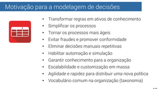 Motivação para a modelagem de decisões
•  Transformar regras em ativos de conhecimento
•  Simpliﬁcar os processos
•  Tornar os processos mais ágeis
•  Evitar fraudes e promover conformidade
•  Eliminar decisões manuais repetitivas
•  Habilitar automação e simulação
•  Garantir conhecimento para a organização
•  Escalabilidade e customização em massa
•  Agilidade e rapidez para distribuir uma nova política
•  Vocabulário comum na organização (taxonomia)
 