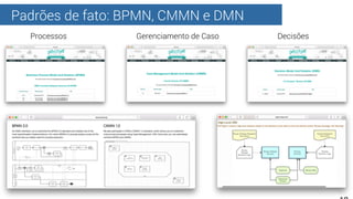 Padrões de fato: BPMN, CMMN e DMN
Processos Gerenciamento de Caso Decisões
 