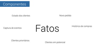 Componentes
Fatos
Estado dos clientes
Histórico de compras
Novo pedido
Clientes em potencial
Clientes prioritários
Captura...