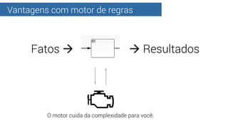 Vantagens com motor de regras
Fatos à à Resultados
O motor cuida da complexidade para você.
 