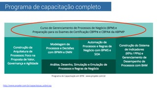 Programa de capacitação completo
http://www.projeler.com.br/capacitacao_sobre.jsp
 