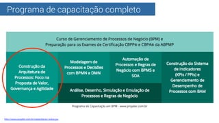 Programa de capacitação completo
http://www.projeler.com.br/capacitacao_sobre.jsp
 