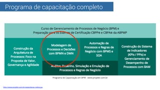 Programa de capacitação completo
http://www.projeler.com.br/capacitacao_sobre.jsp
 