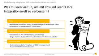 © cbs Corporate Business Solutions, LeanIX GmbH 1125. November 2016
Was müssen Sie tun, um mit cbs und LeanIX Ihre
Integrationswelt zu verbessern?
Modellierung integrierter SAP-Systemlandschaften mit LeanIX
• Nehmen Sie Kontakt mit cbs auf für einen Integration Architecture Check
• Vereinbaren Sie eine kostenlose LeanIX Demo
Heute
• Importieren Sie ihre Schnittstellen automatisiert(!)
• Zeigen Sie ihren Stakeholdern wie schnell Sie damit Mehrwert schaffen
In den nächsten drei Monaten
• Systematisieren Sie Ihr Vorgehen, um EAM konsequent und
nutzenorientiert weiter aufzubauen
Im nächsten Jahr
 